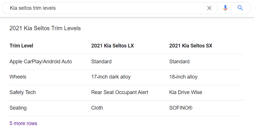 Featured snippet for Seltos trim levels