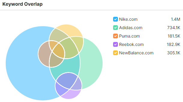 10 Target Your Competitors