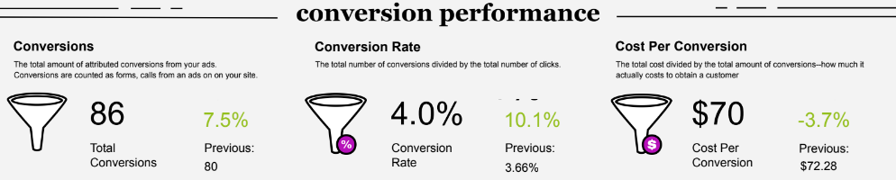 6 Enhance Your Ad Campaign