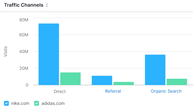 Phantom Competitor Blog - Traffic Channels